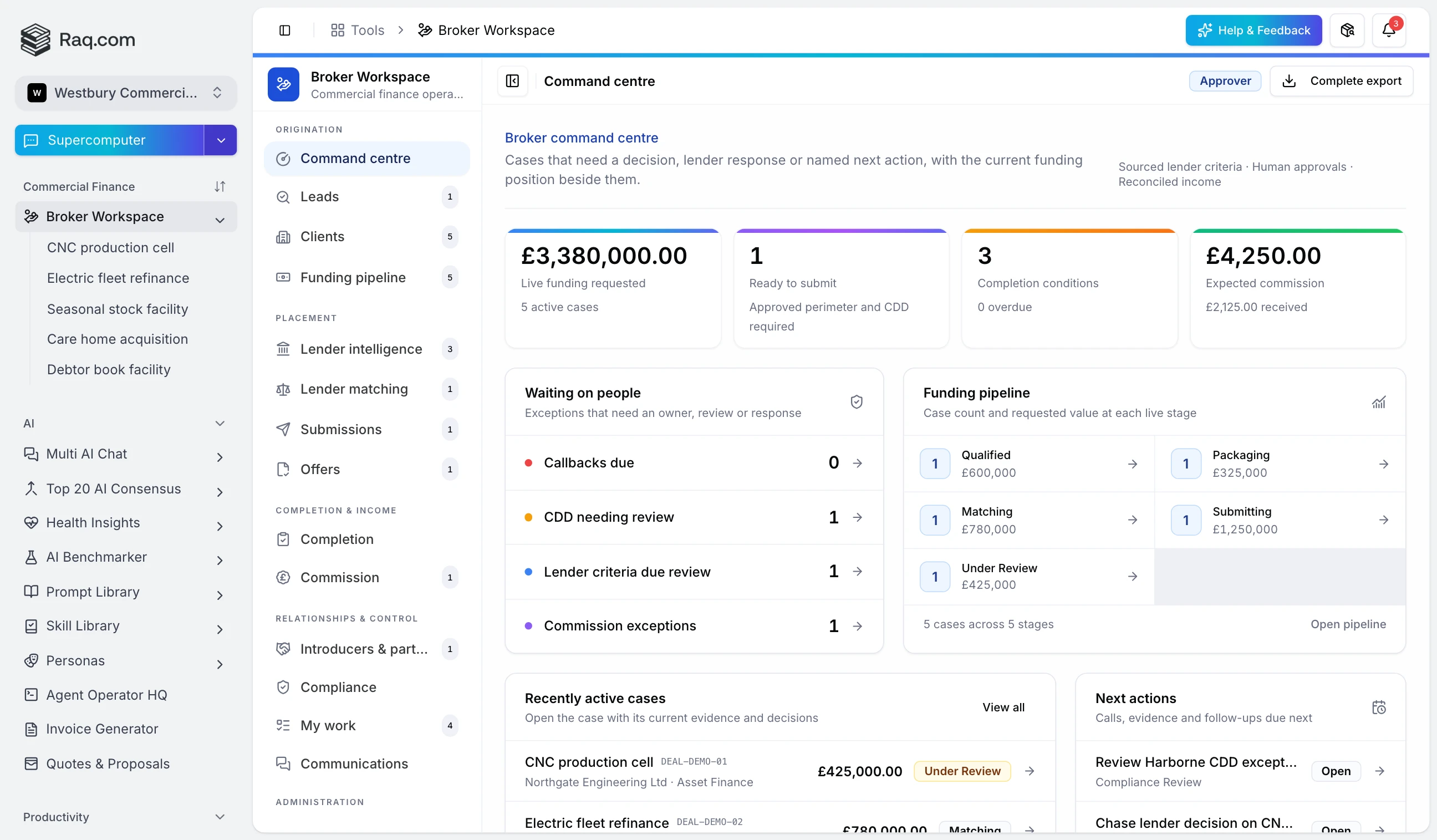 Broker command centre showing active funding, submission readiness, conditions, commission and compliance exceptions